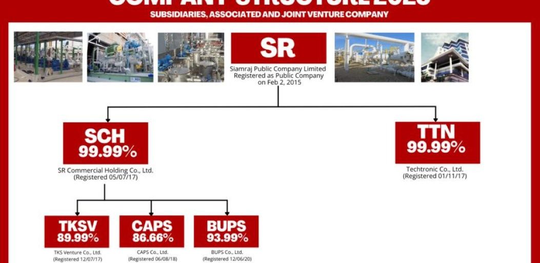 Permalink to: กลุ่มบริษัทย่อย