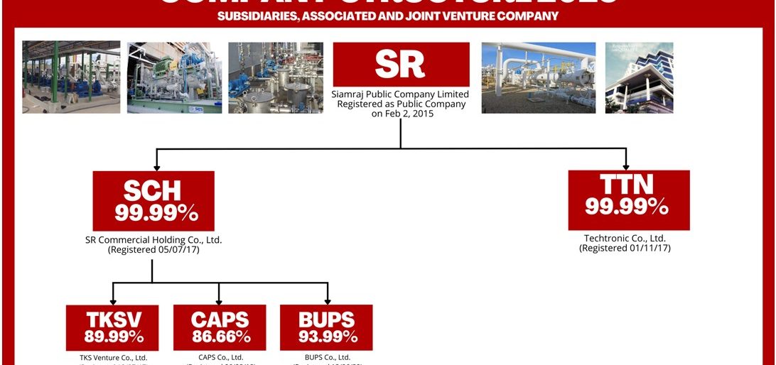 Permalink to: กลุ่มบริษัทย่อย